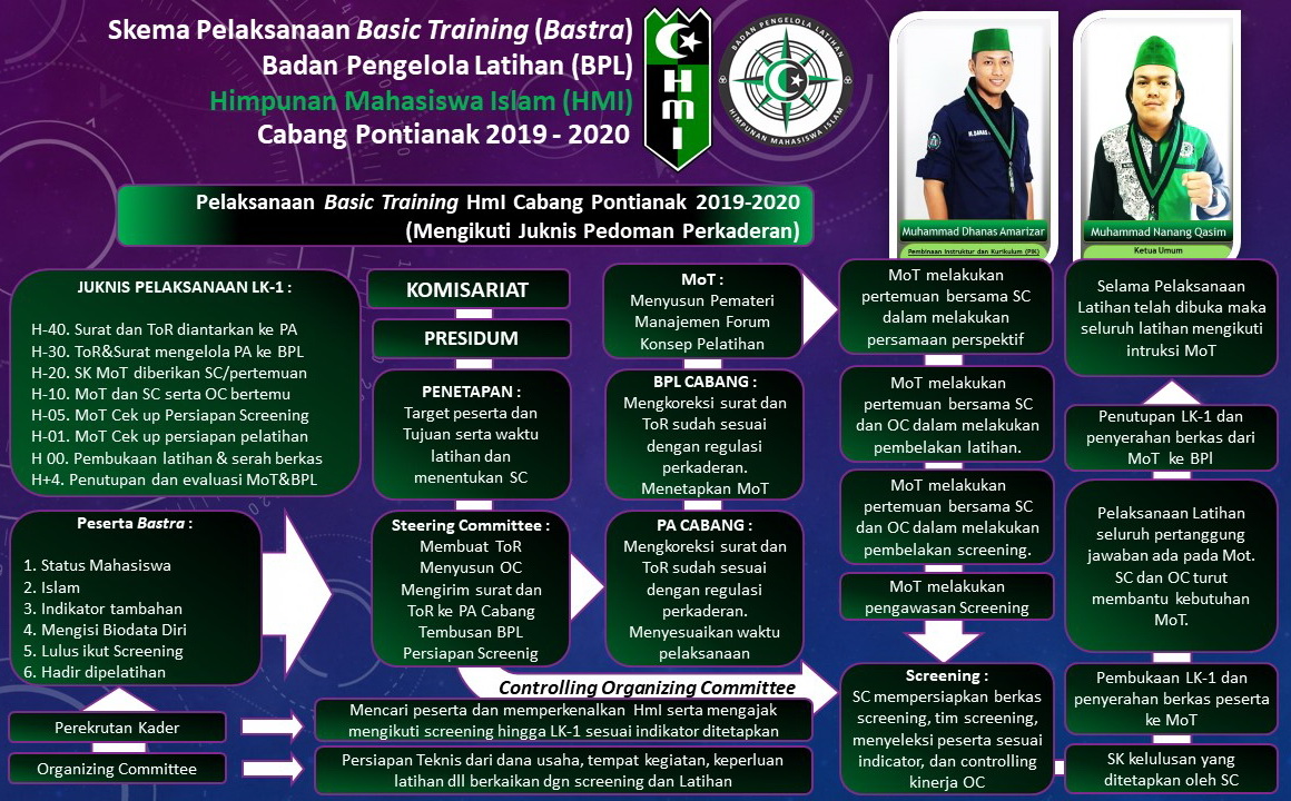 Program Kaderisasi HMI pemkot kepahiang